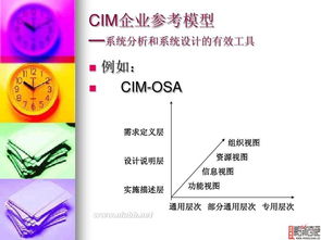 計算機集成制造系統 融合、演進與未來展望